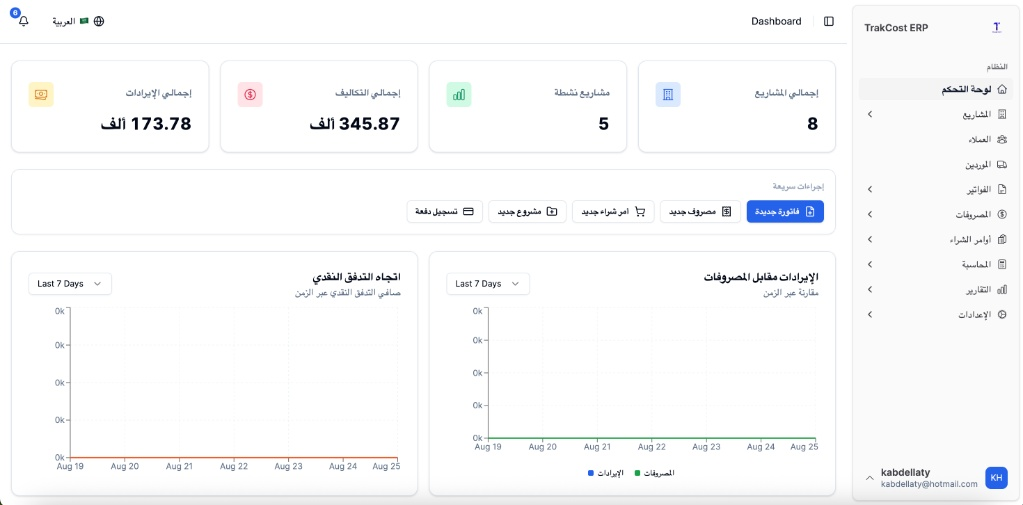 لوحة تحكم TrakCost